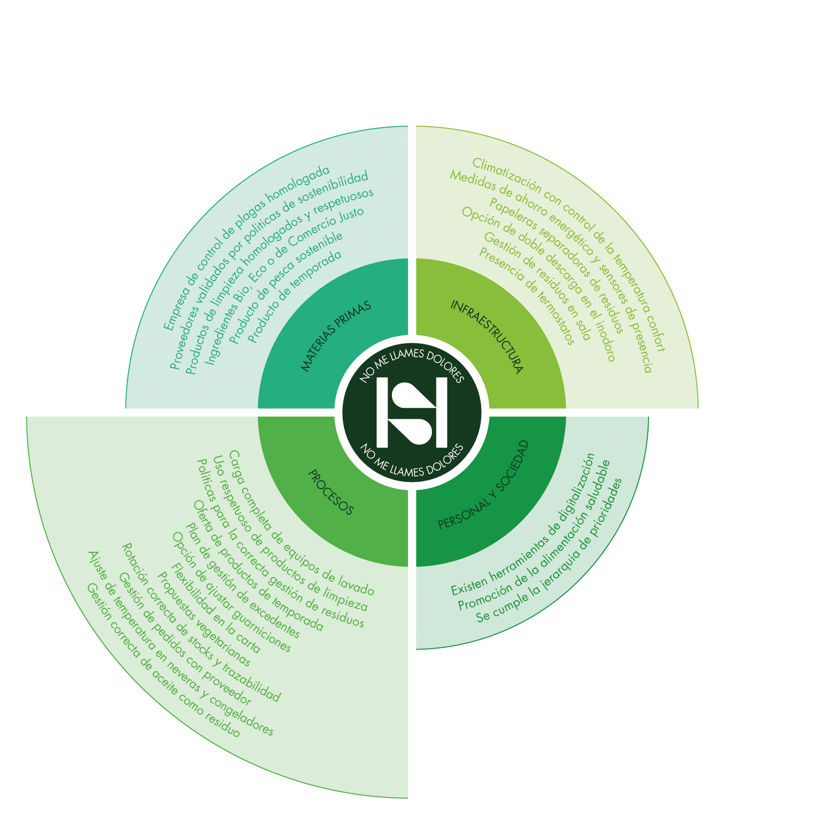 Rosco Sostenibilidad Rosco Sostenibilidad